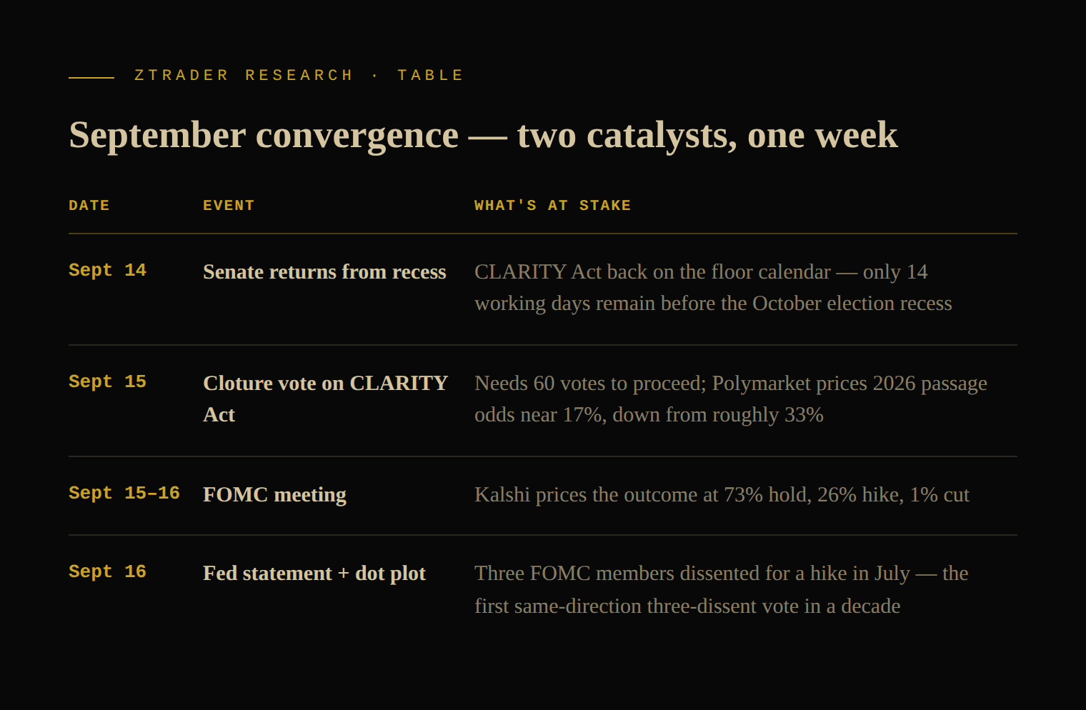 Table: September convergence