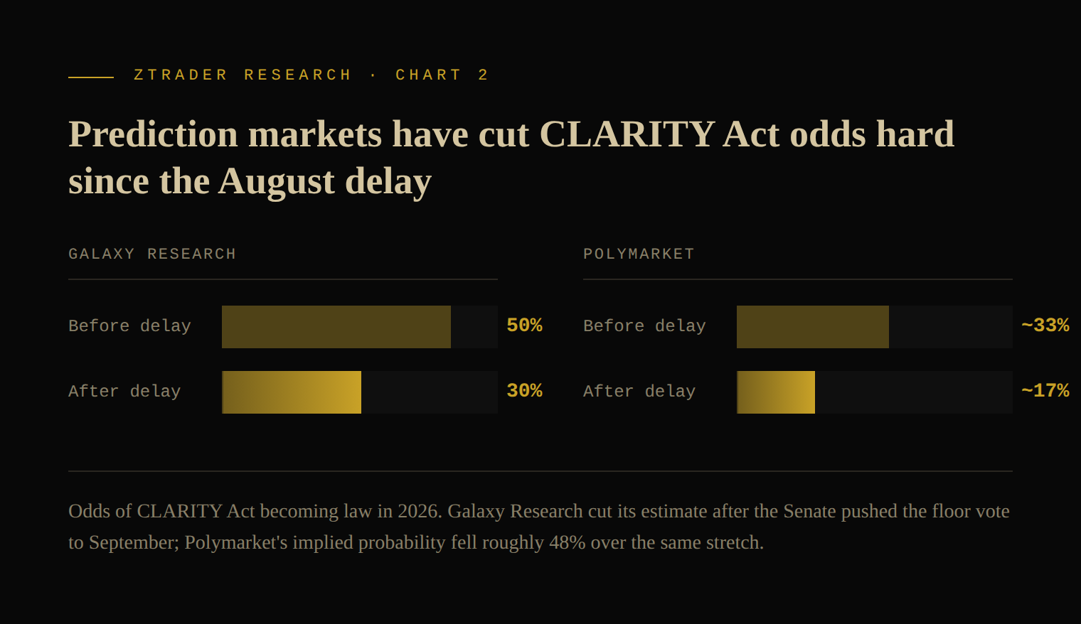 Chart: CLARITY Act odds