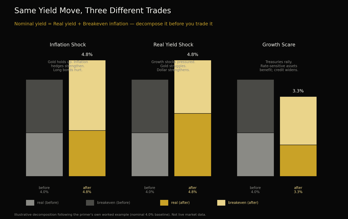TIPS three scenarios chart