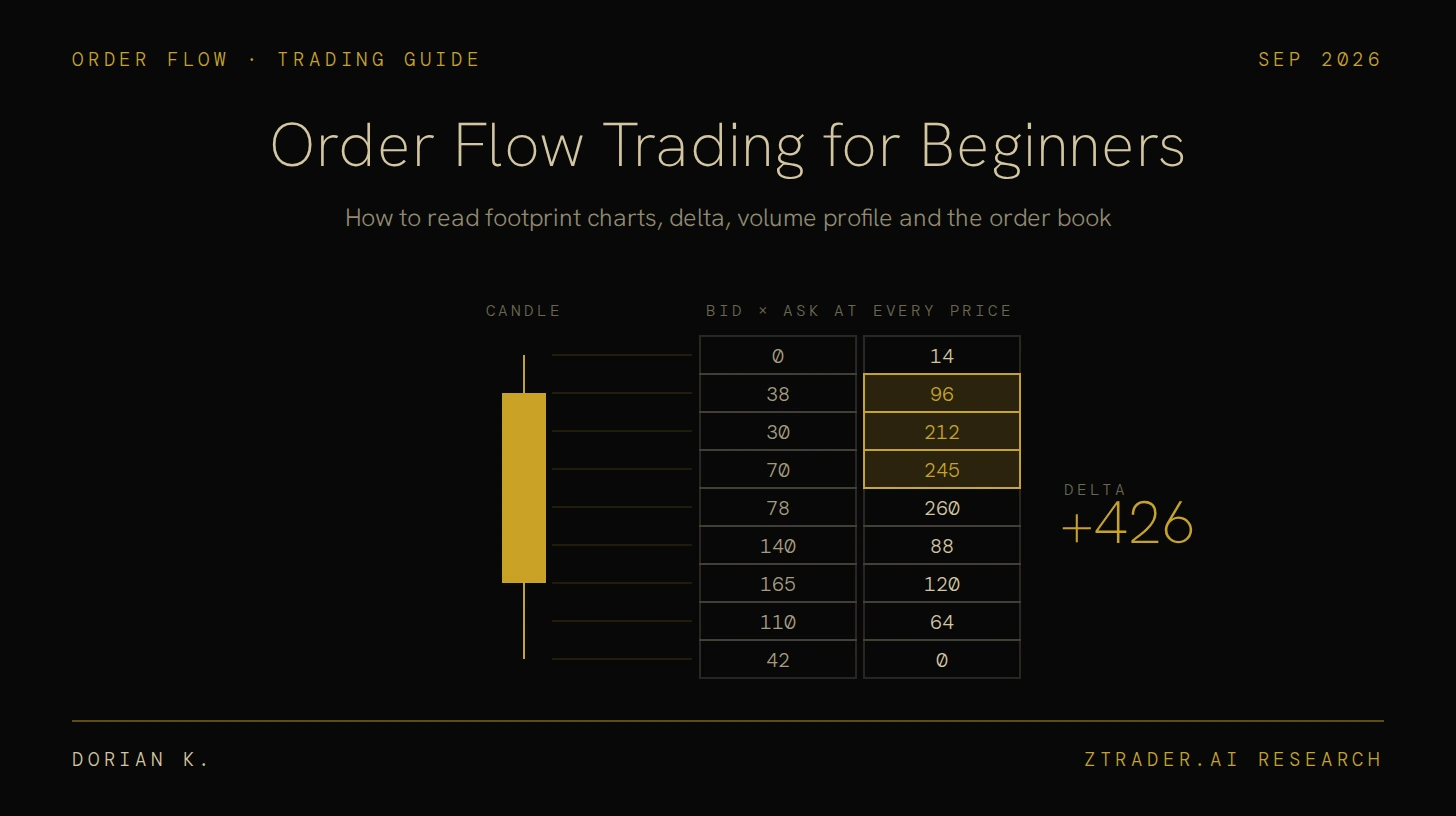 Order Flow Trading for Beginners cover