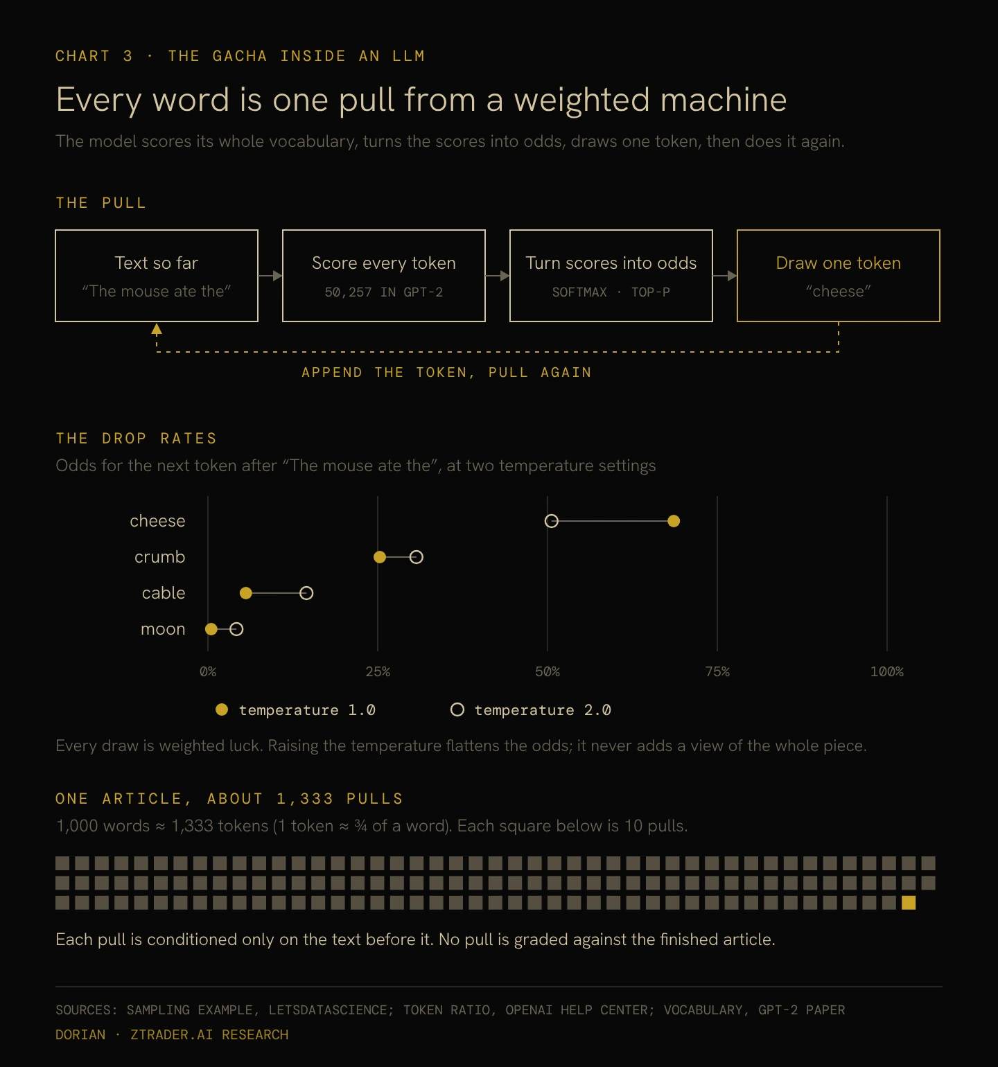 Every word is one pull from a weighted machine
