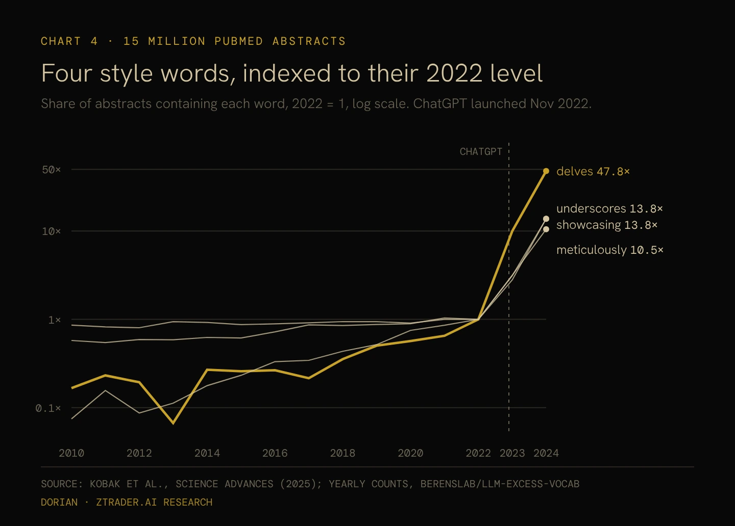 Four style words