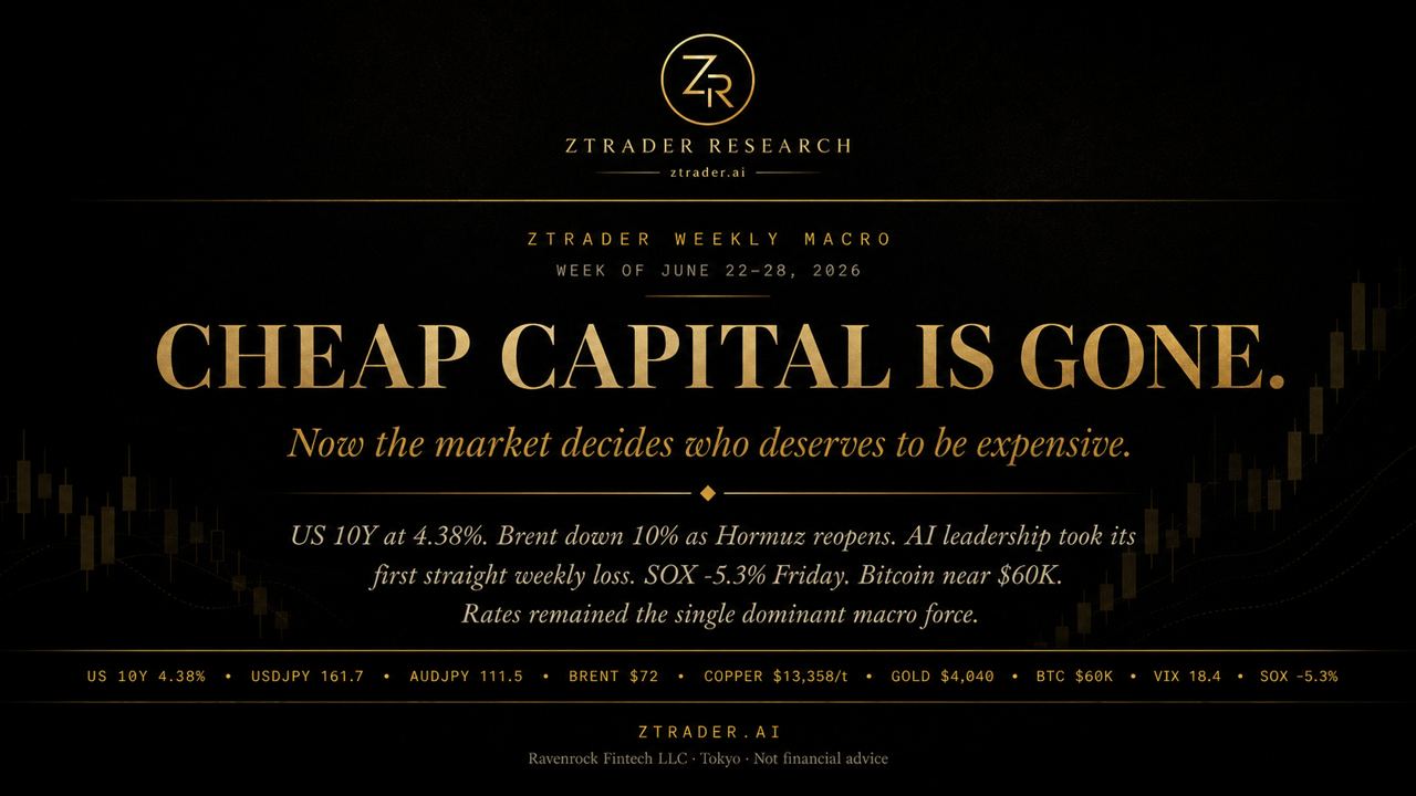 Cover for Cheap Capital Is Gone. Now the Market Decides Who Deserves to Be Expensive.