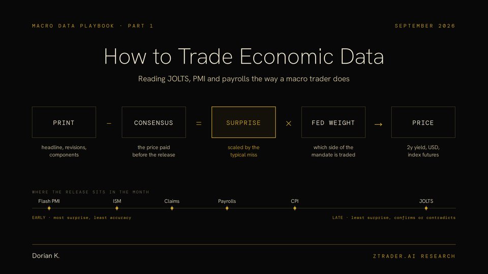 Cover for How to Trade Economic Data: Reading JOLTS, PMI and Payrolls Like a Macro Trader (Part 1)