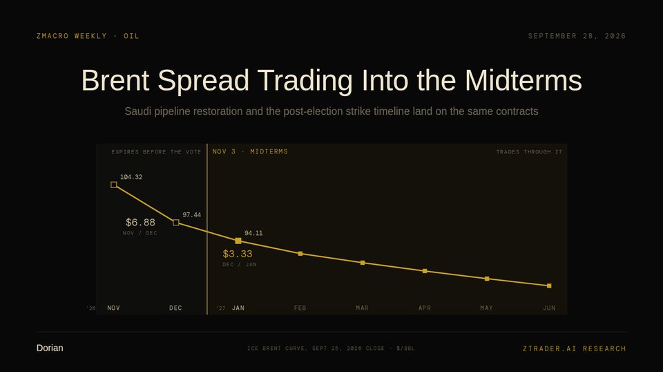 Cover for Oil Prices, the Strait of Hormuz and the Midterms: How to Trade Brent Calendar Spreads