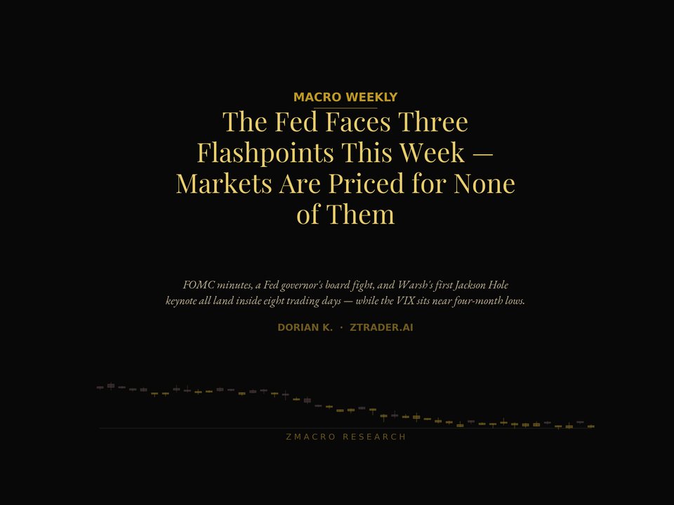 Cover for Weekly Macro | The Fed Faces Three Flashpoints This Week Markets Are Priced for None of Them