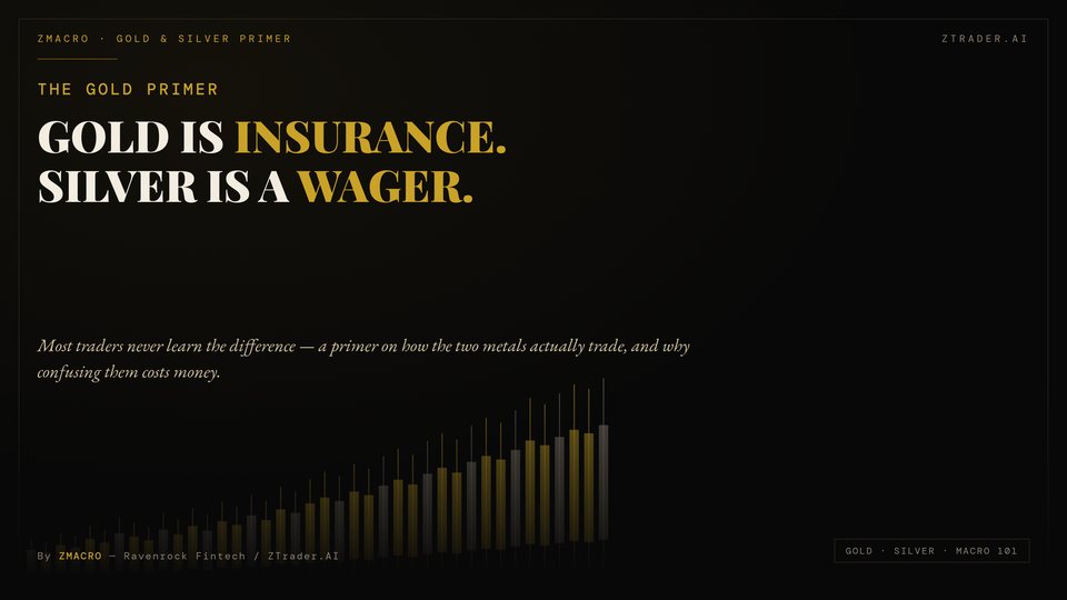 Cover for THE GOLD PRIMER: GOLD IS INSURANCE. SILVER IS A WAGER.