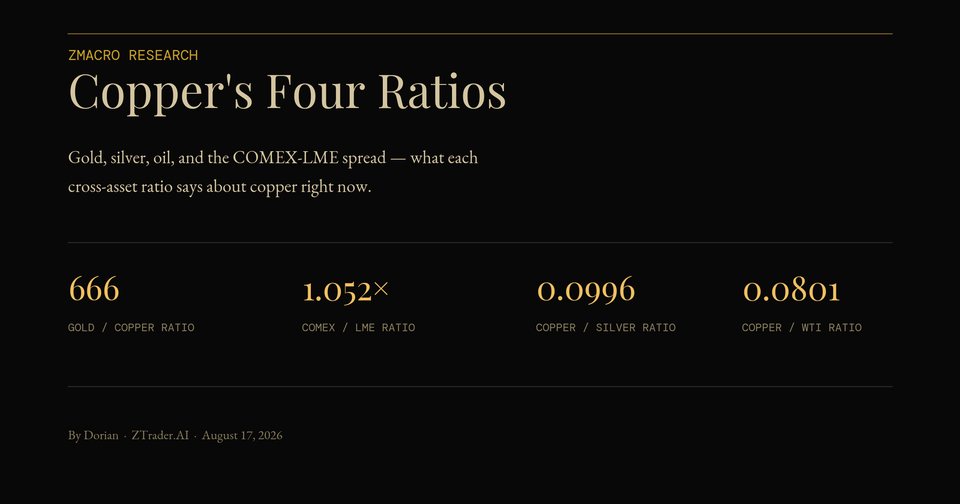 Cover for Dr. Copper's Four Ratios Gold, silver, oil, and the COMEX-LME spread