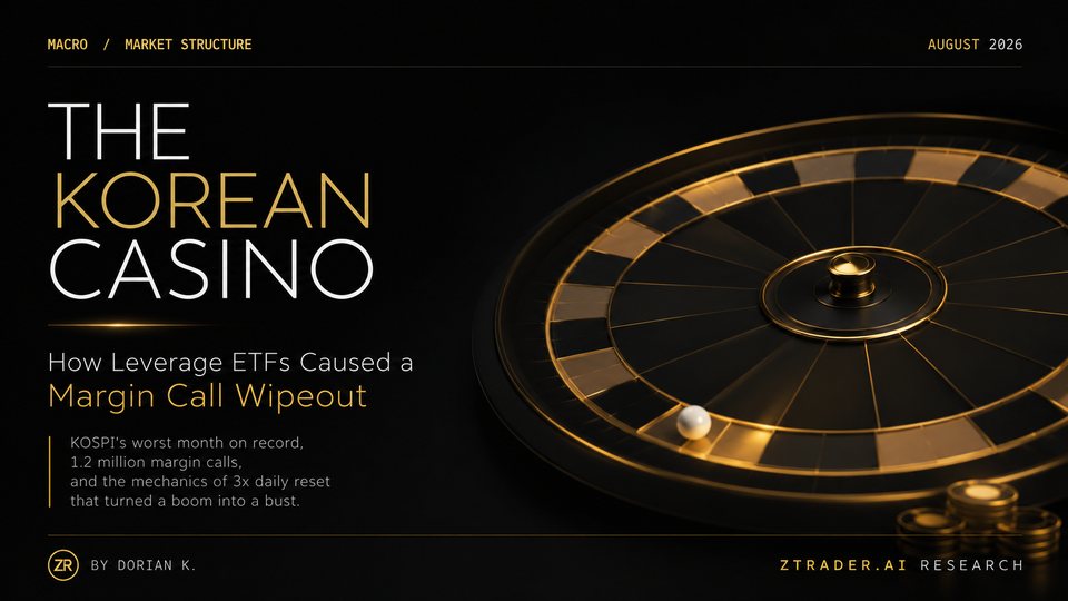 Cover for The Korean Casino: How Leverage ETFs Caused a Margin Call Wipeout