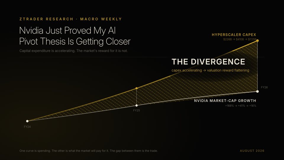 Cover for Nvidia Just Proved My AI Pivot Thesis Is Getting Closer