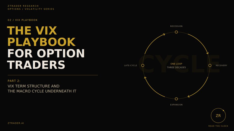 Cover for THE VIX PLAYBOOK FOR OPTION TRADERS PART02: TERMSTRUCTURE & MACRO