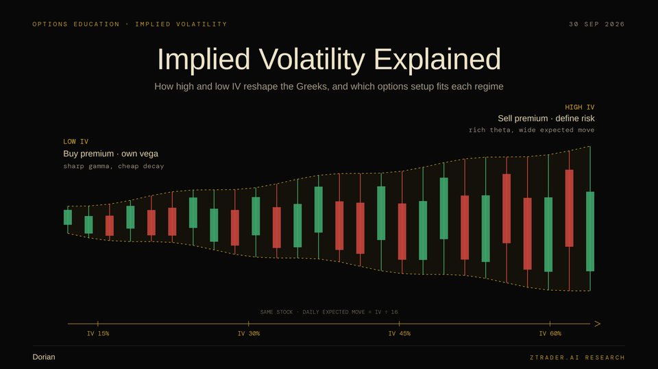 Cover for High IV vs Low IV: Implied Volatility Explained for Options Traders