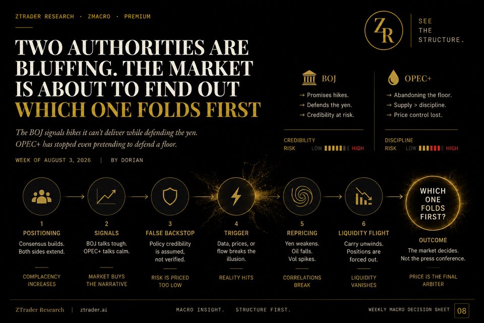 Cover for TWO AUTHORITIES ARE BLUFFING. THE MARKET IS ABOUT TO FIND OUT WHICH ONE FOLDS FIRST