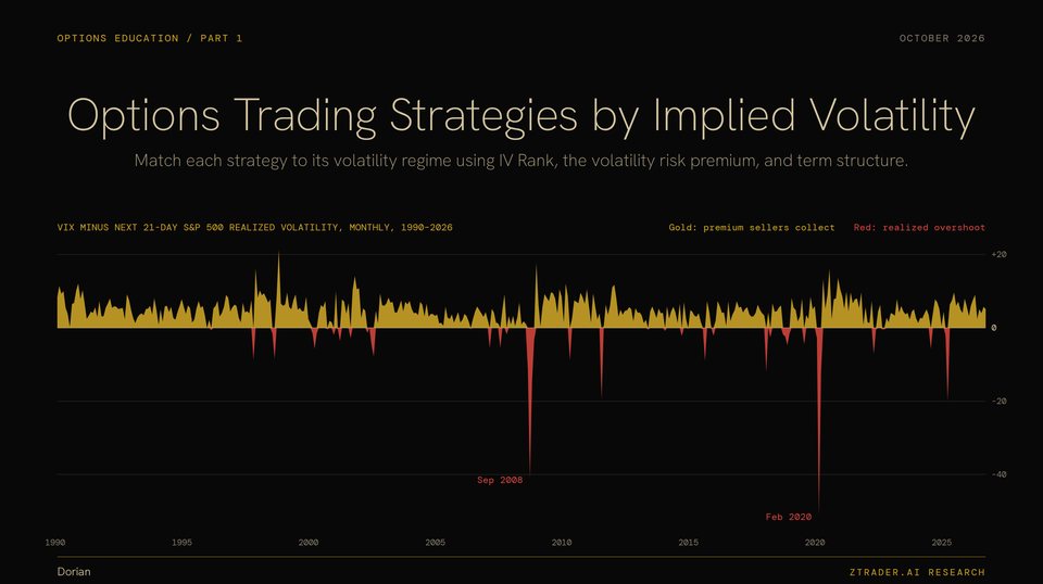 Cover for Options Trading Strategies by Implied Volatility, Part 1