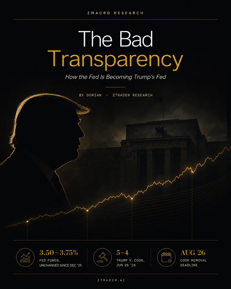 Cover for The Bad Transparency: How the Fed Is Becoming Trump’s Fed