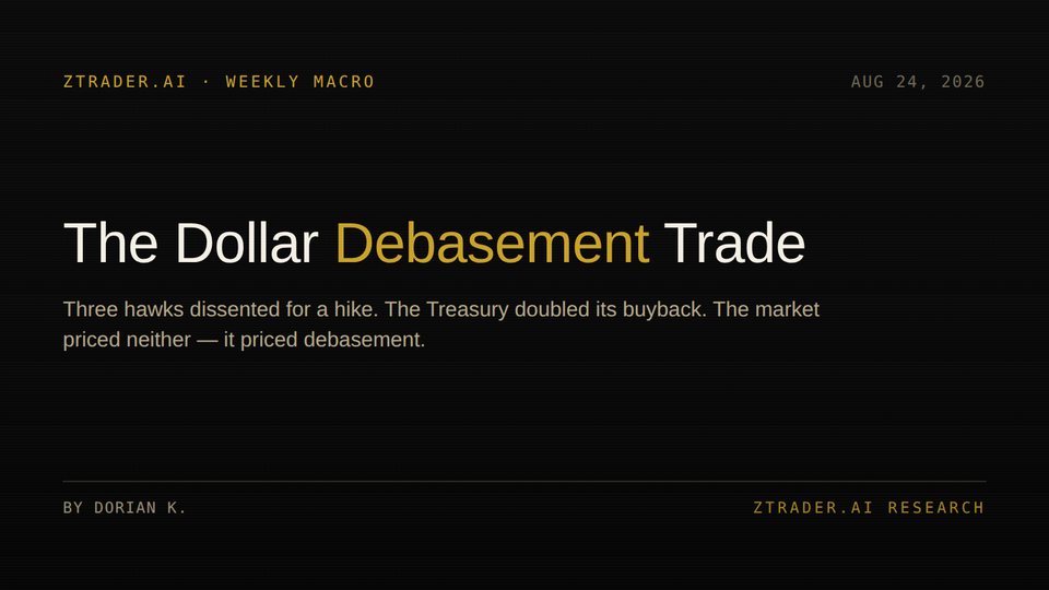 Cover for Macro Weekly | The Dollar Debasement Trade